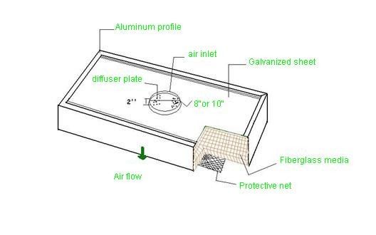 Caja disponible anodizada del filtro del marco de aluminio H13 H14 HEPA con medios de la fibra de vidrio 0