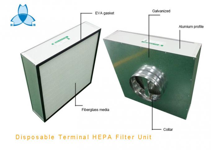 La unidad de filtrado disponible del terminal HEPA no motorizó el tipo, unidad de filtrado de la caja HEPA, HEPA para el techo 1