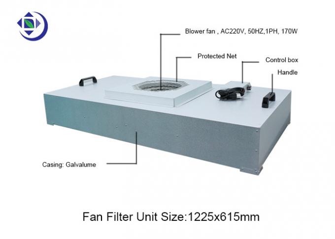 Unidad de filtrado de la fan de la cubierta HEPA FFU del Galvalume para el techo del recinto limpio, con el motor de CA de poco ruido 0