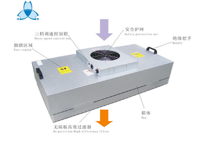 Unidad de filtrado de la fan de Hepa de la uniformidad de la velocidad del viento para la industria farmacéutica y médica 0
