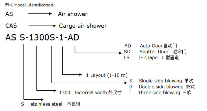 Una ducha de aire de acero inoxidable de la persona para la fábrica de la comida 0